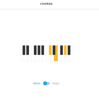 Here what chords sound like in major or minor.